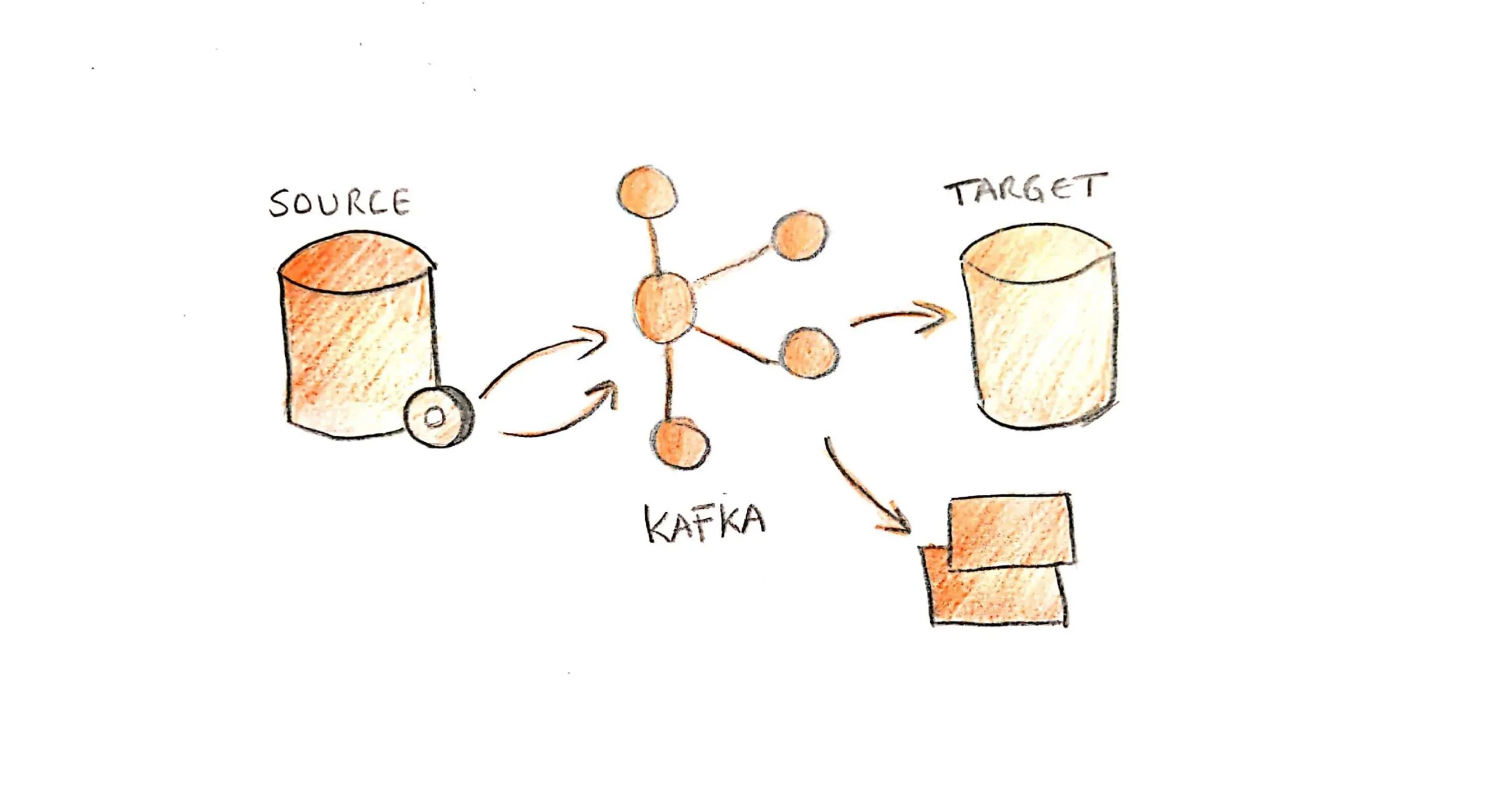 Arquitecturas Event-Driven con Apache Kafka: Patrones Avanzados y Retos Reales